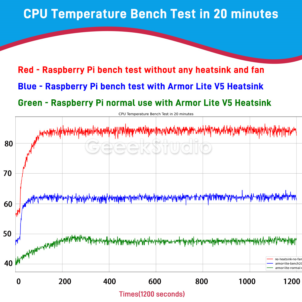 Armor Lite V5 CNC-Kühlkörper a – Pi Cooler Bewertung und Preis