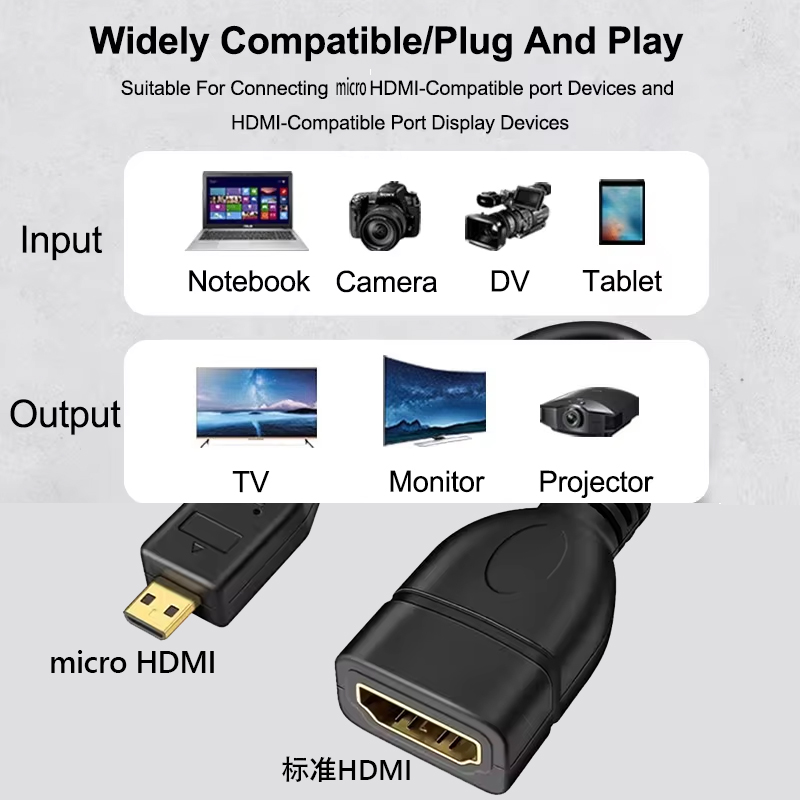 4K 60Hz Micro-HDTV-zu-HDTV-Dat – Pi 4 Case Bewertung und Preis