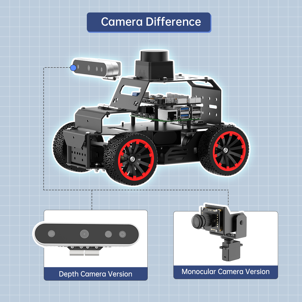 GOOD Hiwonder 3D-Tiefenkamera  – Raspberry Pi 5 Bewertung und Preis
