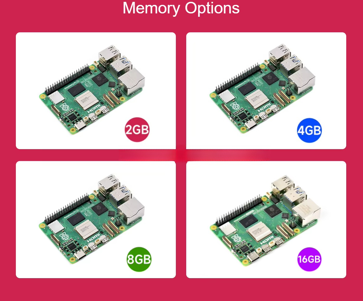 Raspberry Pi 5 mit Broadcom BC – Raspberry Pi 5 Bewertung und Preis